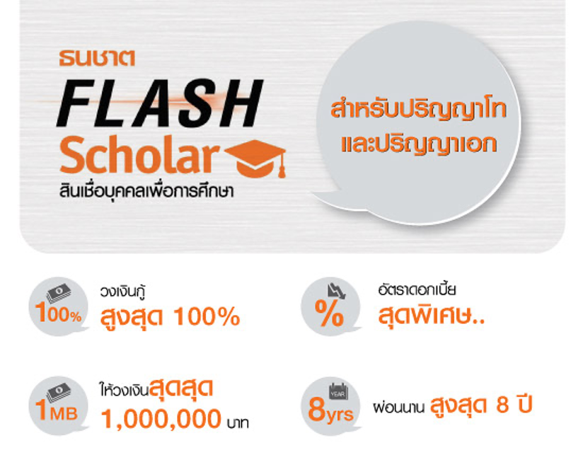 สินเชื่อเพื่อการศึกษา เงินกู้เพื่อการศึกษา